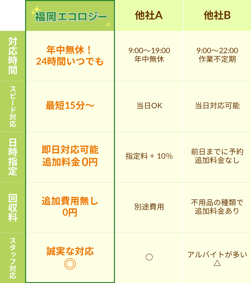 年中無休！24時間いつでも,最短15分～,即日対応可能追加料金0円,追加費用無し0円,誠実な対応◎